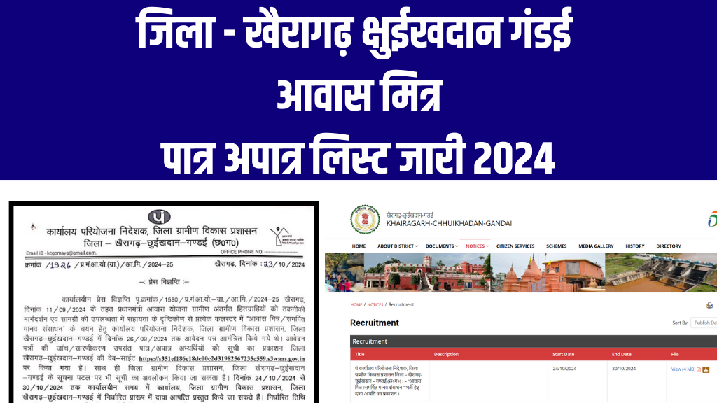 Khairagarh Chhuikhadan Gandai Awas Mitra Patra Apatra List 2024