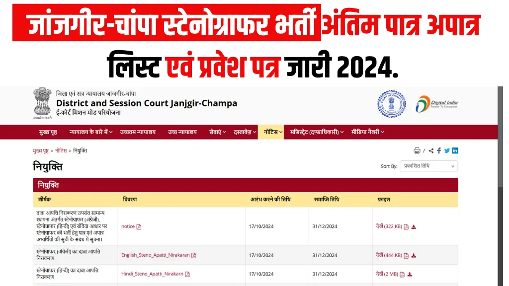 जांजगीर-चांपा स्टेनोग्राफर भर्ती अंतिम पात्र अपात्र लिस्ट एवं प्रवेश पत्र जारी 2024.