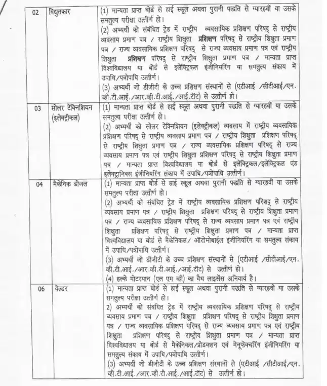 आईटीआई राजनंदगांव मेहमान प्रवक्ता 7 पदों पर भर्ती 2024 : ITI Rajnandgaon Guest Lecturer Vacancy 2024 2 ITI Rajnandgaon Guest Lecturer Vacancy 2024 Qualification