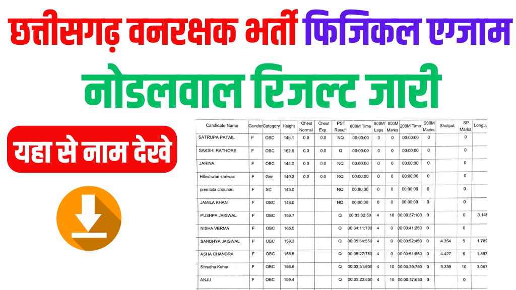 CG Van Rakshak Physical exam Result 2024