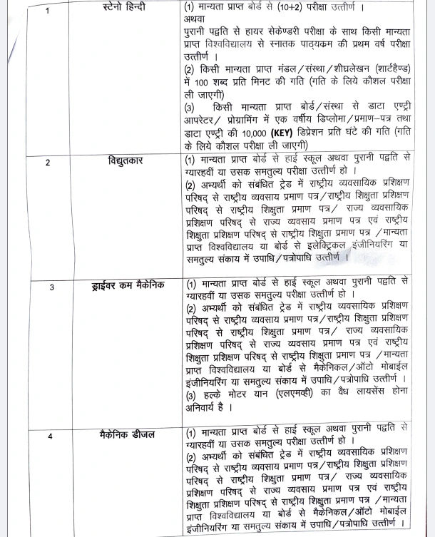 आईटीआई बालोद मेहमान प्रवक्ता विभिन्न पदों पर भर्ती 2024 ITI Balod Guest Lecturer Vacancy 2024 2 iti balod vacancy qualification