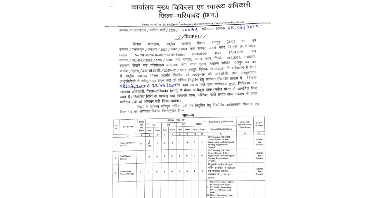 Gariyaband NHM Vacancy 2025