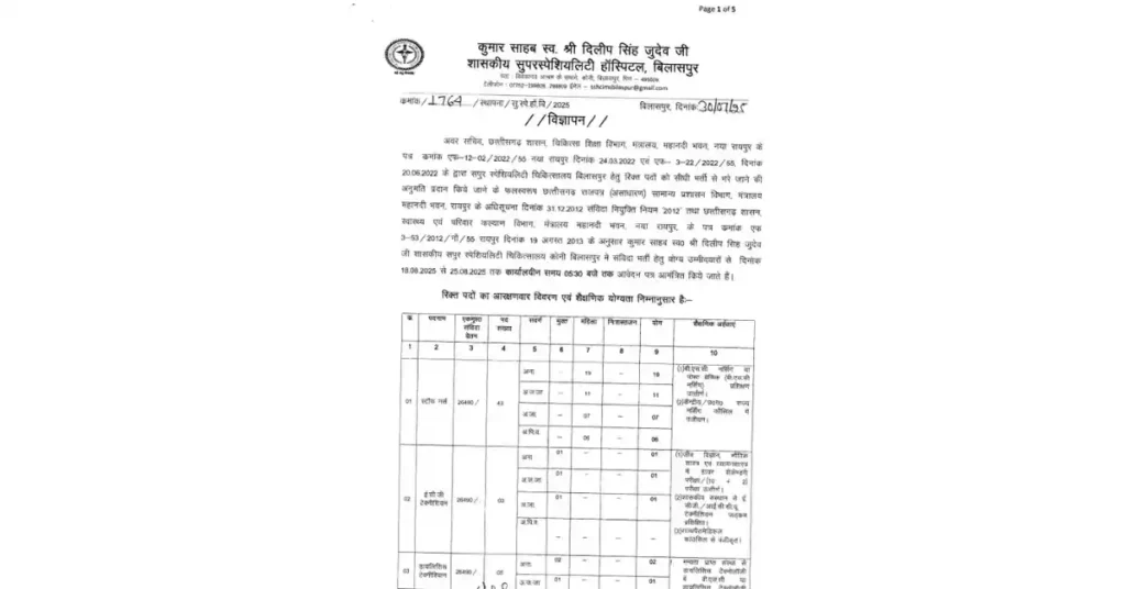 Bilaspur Super Speciality Hospital Recruitment 2025