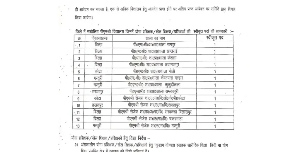 PM Shri Vidyalaya Recruitment 2025