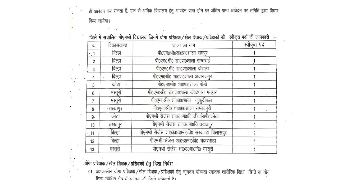 PM Shri Vidyalaya Recruitment 2025